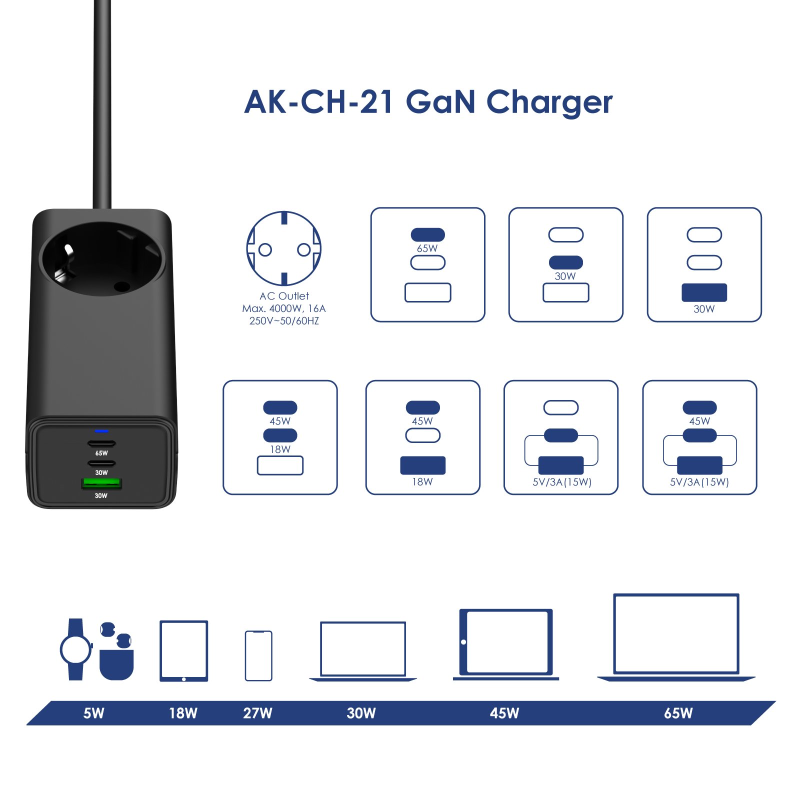 USB Nabíječka AK-CH-21 AC 230V + USB-A + 2x USB-C PD 5-20V / max. 5A 65W Quick Charge 3.0 GaN